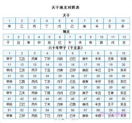 2001年天干地支|天干地支对照表